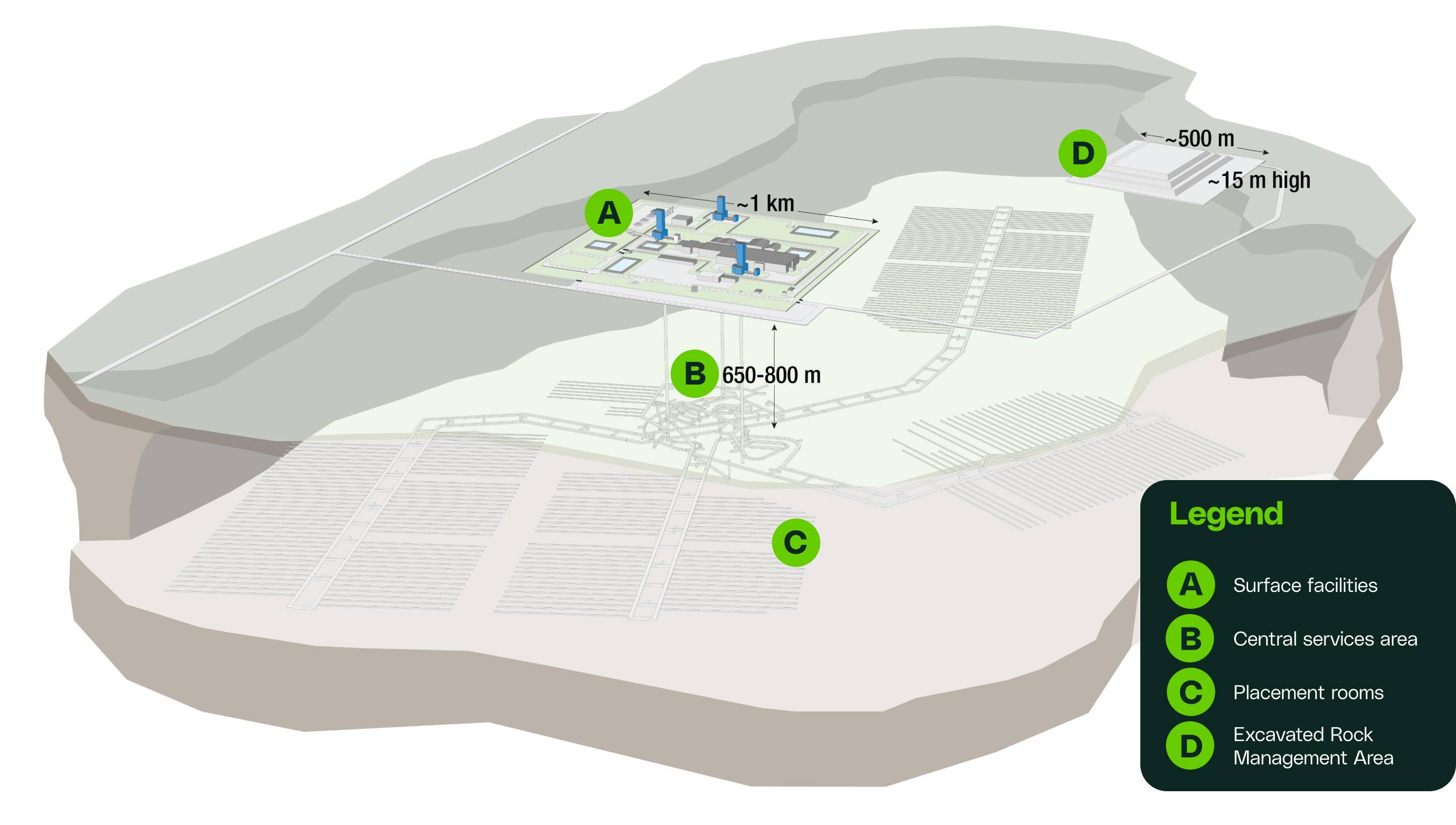 A conceptual diagram for the NWMO's planned Deep Geological Repository in the Wabigoon Lake Ojibway Nation - Ignace area.